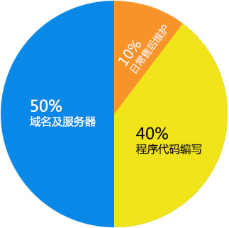 蚌埠直达页网站建设套餐